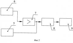 Вибрационный датчик избыточного давления (патент 2502971)
