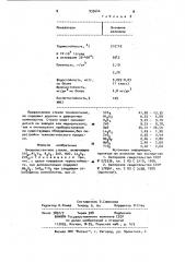 Биорезистентное стекло (патент 933644)