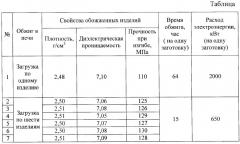 Электропечь для обжига керамических изделий (патент 2259528)