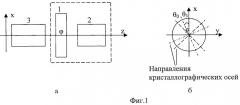 Устройство для компенсации термонаведенной деполяризации в поглощающем оптическом элементе лазера (патент 2465698)