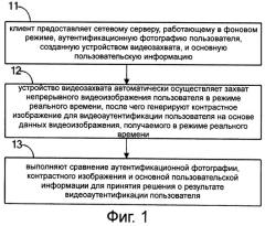 Способ и устройство для выполнения видеоаутентификации пользователя (патент 2504004)