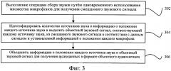 Способ и устройство для осуществления записи объектного аудиосигнала и электронная аппаратура (патент 2630187)