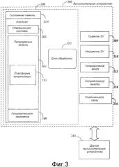 Оптимизация производительности платформы визуализации данных (патент 2541876)