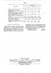 Эпоксидная композиция (патент 468940)
