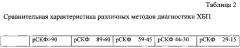 Способ ранней диагностики хронической болезни почек у пациентов с хронической обструктивной болезнью легких (патент 2647327)