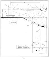 Способ регистрации статистического распределения переотражений лазерного излучения от низколетящей ракеты бликами морской поверхности и устройство для его реализации (патент 2451301)