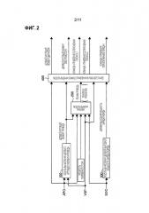 Устройство управления демпфированием для гибридного транспортного средства (патент 2657658)