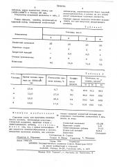 Сырьевая смесь для получения клинкера белого цемента (патент 594070)