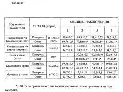 Способ моделирования посттрансплантационных изменений в почке (патент 2557701)