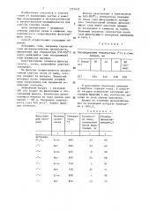 Способ очистки газов от пыли (патент 1373422)