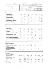 Состав для покрытия (патент 525734)