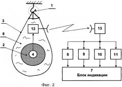 Динамометрический тренажер для бокса и других видов единоборств (патент 2265470)