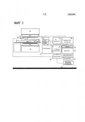 Система терапии для подвода энергии (патент 2666986)