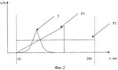 Способ измерения деформации конструкции из композиционного материала (патент 2427795)