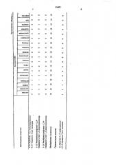 Гербицидный состав (патент 576892)