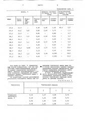 Способ определения третичного амина в окиси амина (патент 968753)