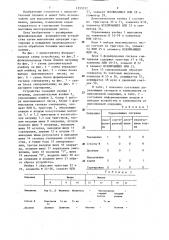 Многофункциональное вычислительное устройство (патент 1293727)