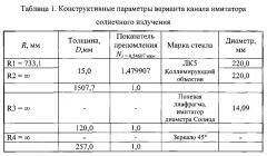 Имитатор солнечного излучения (патент 2641514)