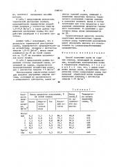 Способ получения смолы из горючих сланцев (патент 1588743)