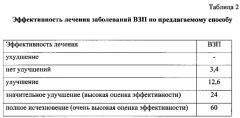 Способ комплексного лечения больных с воспалительными заболеваниями пародонта (патент 2624867)