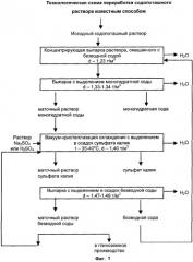 Способ переработки содопоташного раствора (патент 2264985)