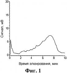 Способ деструкции рибонуклеиновых кислот (патент 2551319)