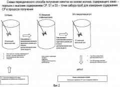 Продукты, содержащие полифенолы (патент 2417711)