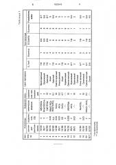 Антимикробный препарат (патент 1829942)