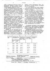 Способ термообработки кусковых материалов с получением горючего газа (патент 1041592)