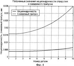 Способ хонингования (патент 2344922)