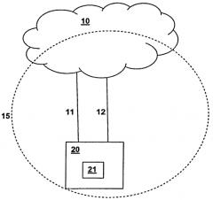 Способ, наземная сеть мобильной связи общего пользования, абонентская аппаратура и программное обеспечение (патент 2589316)