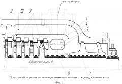 Цилиндр паровой турбины с регулирующим отсеком (патент 2576392)