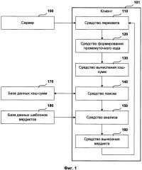Система и способ блокировки выполнения сценариев (патент 2606564)