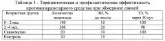 Противопаразитарное средство для лечения и профилактики эймериоза свиней (патент 2639133)