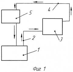 Способ охлаждения компрессора дизеля (патент 2515583)