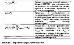 Управление мощностью для одновременной передачи ack/nack и информации о состоянии канала в системах с объединением несущих (патент 2599730)