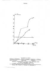 Раствор для электрохимического травления меи и ее сплавов (патент 534485)