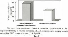 Способ иммуноферментного анализа для определения аутоантител к  1-адренорецептору в плазме и сыворотке крови человека (патент 2452964)