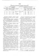 Состав для получения пористого материала (патент 526639)