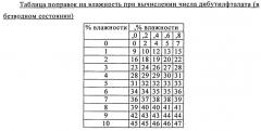 Осажденные кремниевые кислоты в качестве усиливающего наполнителя для эластомерных композиций (патент 2544697)