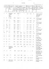 Способ получения порошка сплава медь-фосфор (патент 1372756)