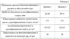 Способ получения ректификованного спирта (патент 2579910)