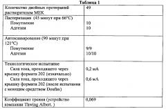 Способы и материалы для функционализации полимеров и покрытия, включающие функционализированный полимер (патент 2601767)