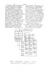 Устройство для контроля ошибок многоканальной магнитной записи (патент 1045271)