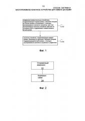 Способ, система и многорежимное конечное устройство для обмена данными (патент 2646865)