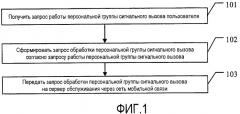 Способ обработки услуг, система связи и связанное устройство (патент 2447613)