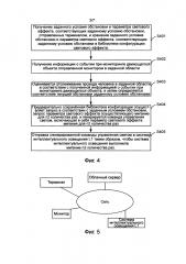 Способ и аппарат для управления интеллектуальным освещением (патент 2595893)