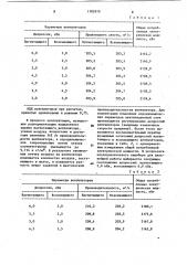 Способ управления шахтными вентиляторами (патент 1102979)