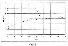 Способ дозированной стабилизации внутриглазного давления во время проведения микроинвазивной непроникающей антиглаукоматозной операции (патент 2320305)