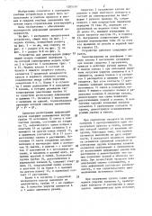 Устройство для демонстрации деформаций купола (патент 1285519)